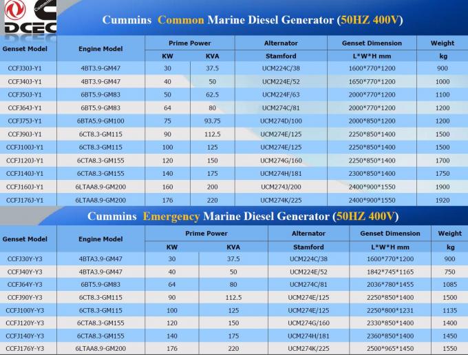 3 Phase Marine Generator Set 50Hz  50kw / 63kVA Prime Power IP23 Protection Grade